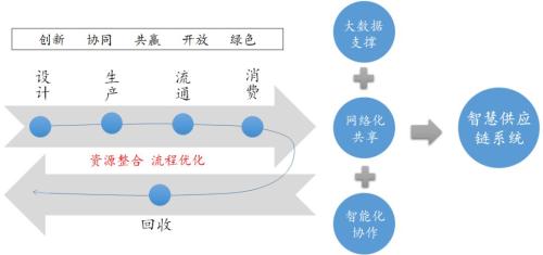 2017年物流行业投资年度报告暨2018年投资展望