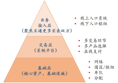 2017年物流行业投资年度报告暨2018年投资展望