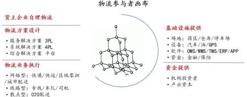 2017年物流行业投资年度报告暨2018年投资展望