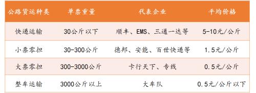 2017年物流行业投资年度报告暨2018年投资展望