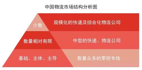 2017年物流行业投资年度报告暨2018年投资展望