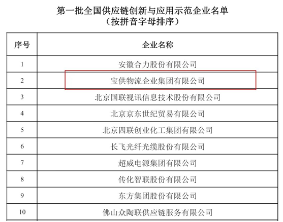 宝供物流成为首批全国供应链创新与应用示范企业